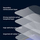 Multi-Angle Anti-Peep Tempered Film Set for iPhone🔥🔥